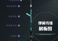 如何掌握弹簧钓鱼的技巧？有哪些常见问题需要避免？