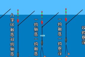 钓鱼调漂测试水深技巧（水深测试方法与注意事项）
