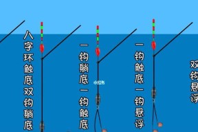 东北冬天钓鱼调漂技巧（冬季钓鱼技巧，轻松钓大鱼）