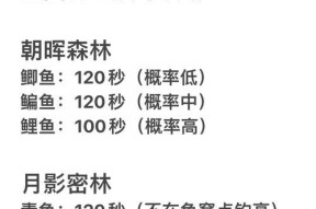 钓鱼高手传授的超有效技巧（提升钓鱼成功率的绝密诀窍）