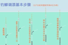 钓鱼调漂技巧相关？如何快速掌握钓鱼调漂的秘诀？