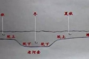 探秘远抛竿钓燕鱼的技巧（远抛竿钓燕鱼）