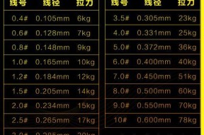 新手如何正确缠鱼线？缠鱼线有哪些技巧？