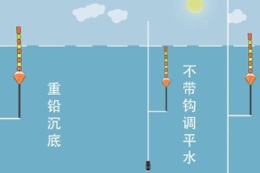 钓鱼时遇到困难怎么办？有哪些应对技巧？