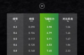 飞磕线钓鱼技巧有哪些？如何提高飞磕线钓鱼的成功率？