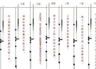 河湾野钓小鲫鱼技巧和方法有哪些？如何提高钓获率？