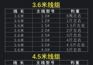 冬钓时如何看漂抓口？有哪些技巧可以提高抓口成功率？