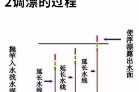钓鱼调漂技巧有哪些？如何快速掌握调漂技巧？
