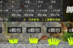谷麦七星漂钓浮的正确方法与技巧（掌握关键技术）