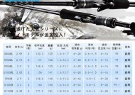如何掌握钓海鲈鱼的抛竿技巧？常见错误有哪些？
