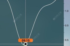 如何掌握钓鱼钓桥墩技巧教程？常见问题有哪些？