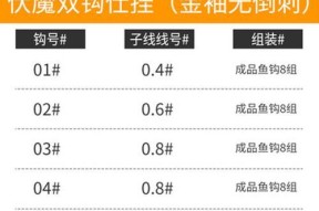 如何选择合适的钓鱼线组和鱼钩？搭配技巧有哪些？