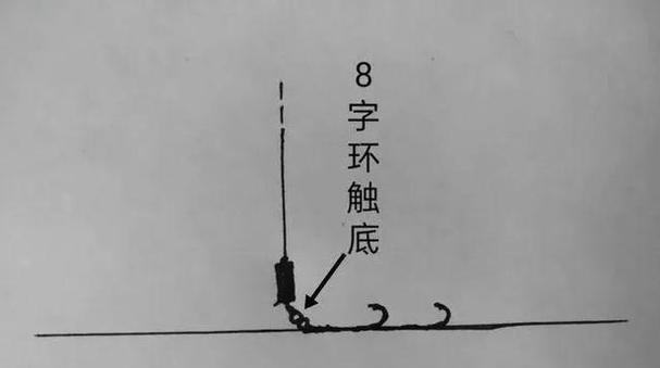 北方钓鱼调漂技巧（提升钓鱼技术，享受北方美妙的垂钓时光）  第2张