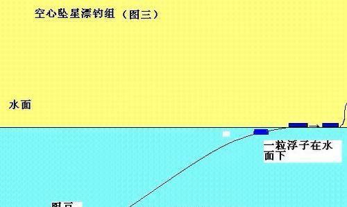 冬季钓鱼调漂方法和技巧教程（提高冬季钓鱼成功率的实用技巧）  第3张