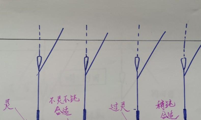 钓鱼高招，提升钓低技巧（以钓鱼调高钓低的技巧教程）  第2张