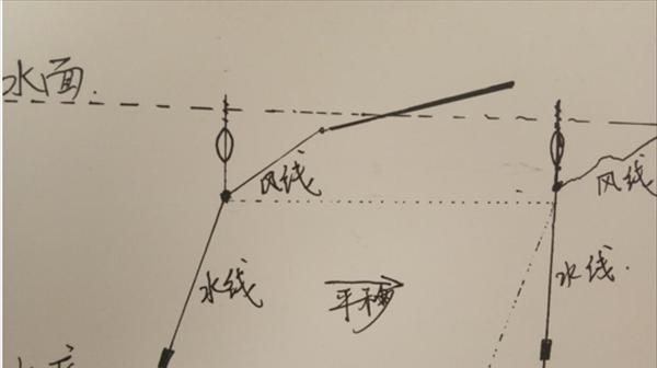 钓鱼调漂调四钓二的技巧与方法（掌握正确的技巧，轻松提高钓鱼效果）  第1张