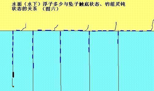 钓鱼调漂的高效技巧与方法（掌握关键调漂技巧，提升钓鱼效果）  第1张