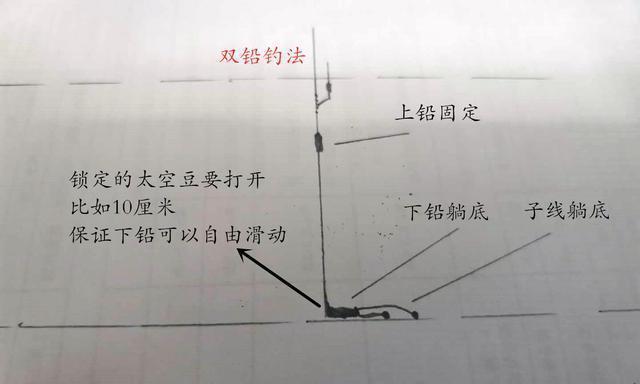 钓鱼调漂技巧（掌握钓鱼调漂技巧，轻松判断鱼情）  第3张