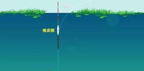 钓鱼调漂技巧探秘（掌握调漂技巧，提升钓鱼成功率）  第1张