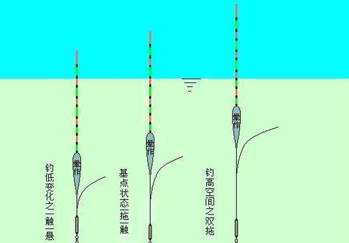 钓鱼调漂灵敏度技巧（钓鱼调漂灵敏度调整技巧分享）  第2张