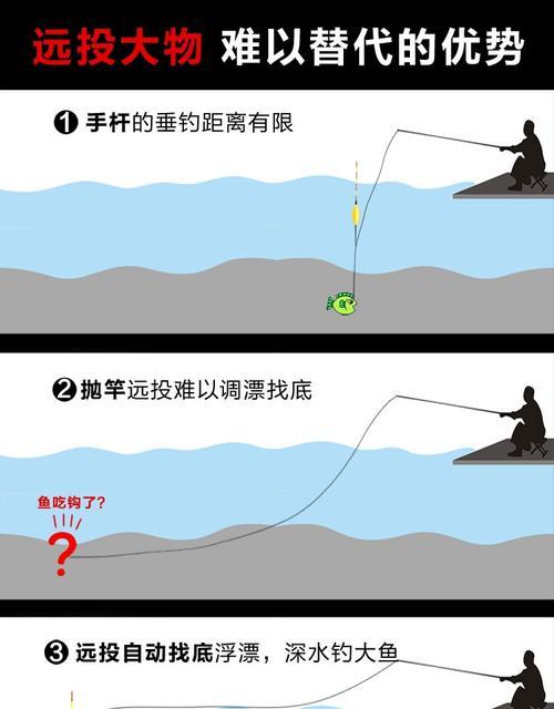 钓鱼调漂找底技巧（掌握调漂技巧，轻松找底！）  第1张