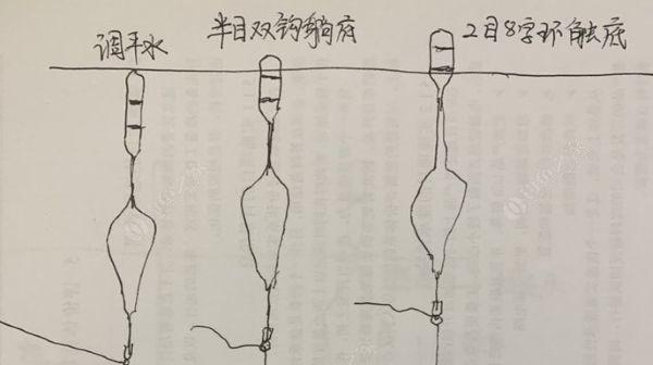 掌握抛竿钓鱼调平水技巧的秘诀（提升钓鱼水平，享受钓鱼乐趣）  第1张
