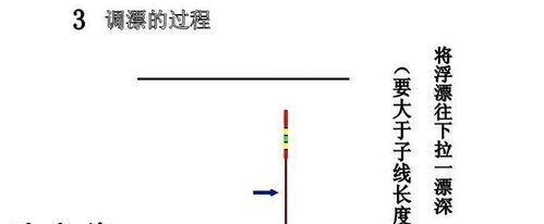 钓鱼技巧调漂技巧大揭秘（掌握钓鱼调漂技巧，快速提升钓鱼技术水平）  第1张