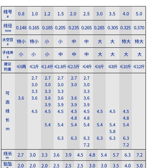 钓鱼剪鱼线技巧（捕鱼高手分享的钓鱼线剪线技巧，让你在垂钓中事半功倍！）  第2张