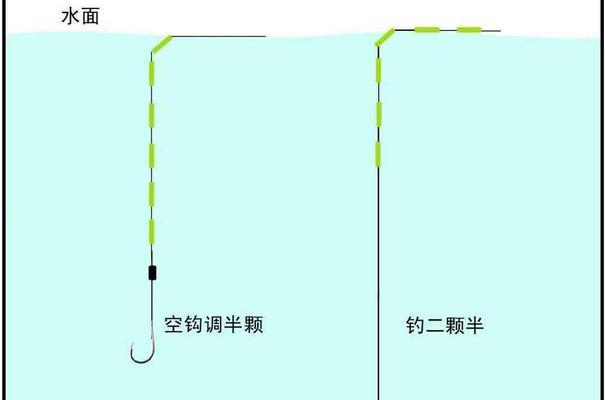 钓鱼教学技巧（掌握调漂技巧，提高钓鱼成功率）  第1张