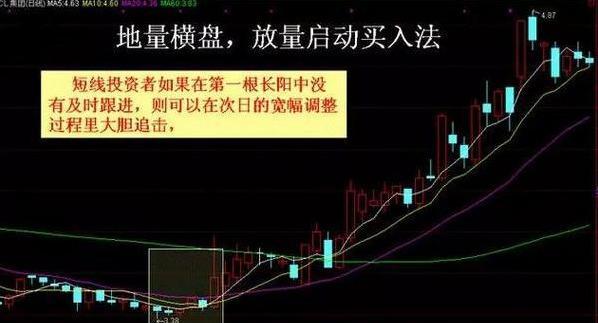 钓鱼线出货技巧（钓鱼线选择和出货的关键技巧）  第2张