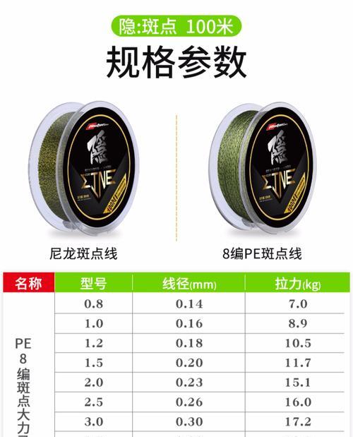 钓鱼线切水技巧（掌握正确的切水技巧，提升钓鱼效果）  第2张