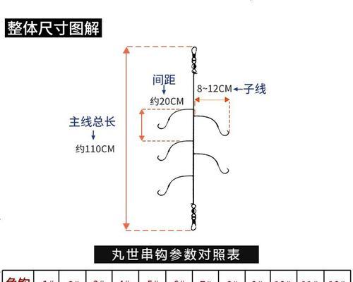 冬季钓鱼线组搭配技巧（冬季钓鱼线选择的关键点及实用技巧）  第1张