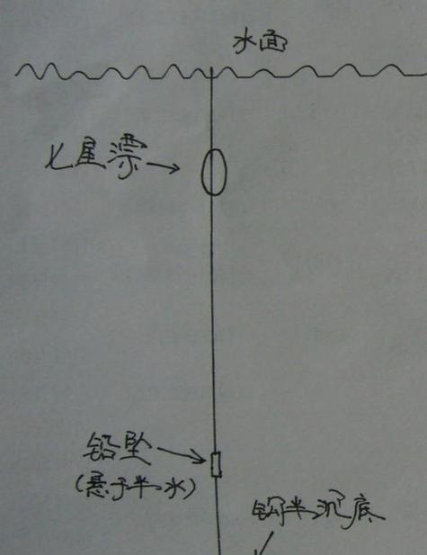 提升钓鱼技巧，轻松绑鱼钩（掌握绑钩技巧，成为钓鱼高手）  第1张