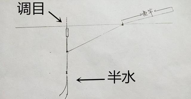 钓鱼小技巧（从选择鱼钩到饵料诱惑，一网打尽钓鱼技巧）  第2张