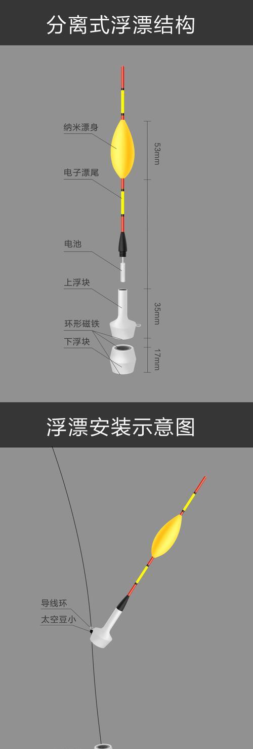 冬季矶竿滑漂钓鱼技巧（寒冬中钓鱼的窍门）  第3张