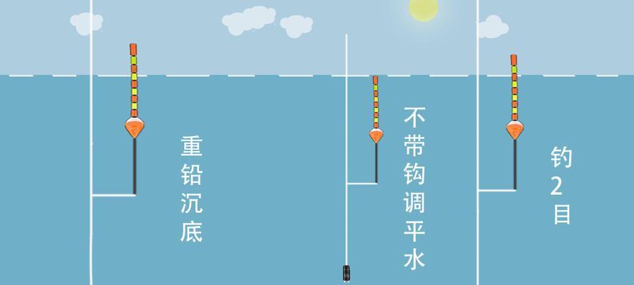 冬季铅皮钓鱼技巧（寒冬中的冰上钓鱼心得分享）  第1张