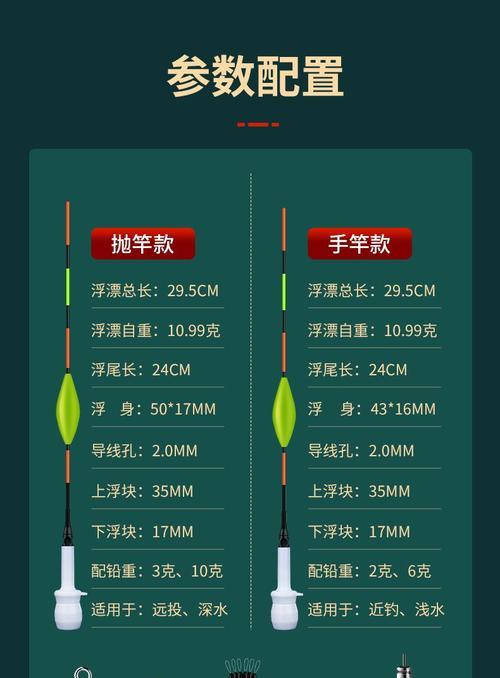 夜光漂调漂技巧，让夜钓更有效（河边夜钓）  第2张