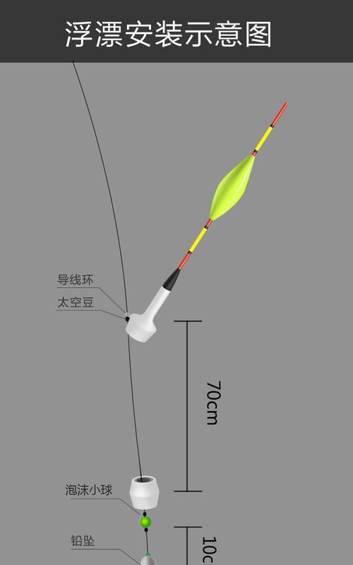 滑漂远投调漂钓鱼技巧（精通调漂技巧）  第3张