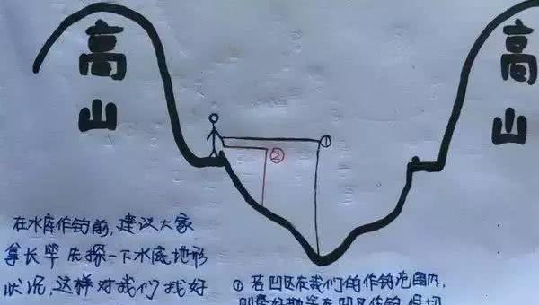 回流湾钓鱼技巧教程（掌握回流湾钓鱼技巧）  第1张