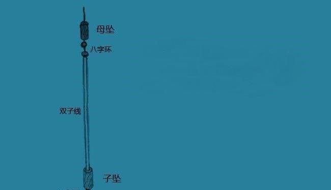江河钓鱼调漂的正确方法与技巧（掌握调漂的关键）  第2张