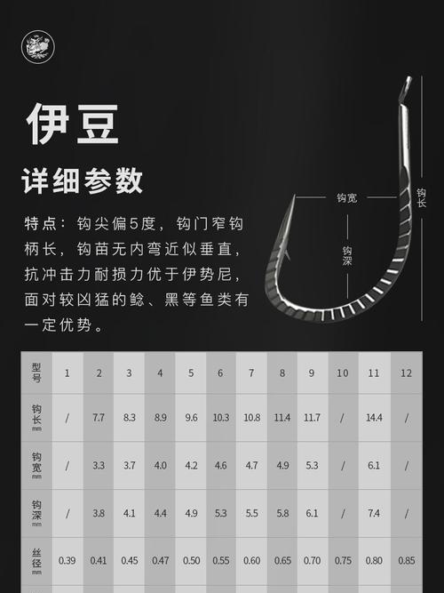 钓鱼高手的必备利器——一号袖钩钓鱼技巧（掌握一号袖钩）  第3张