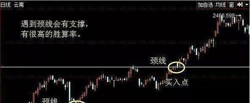 中国股市钓鱼线实战技巧（揭秘股市投资利器）  第1张