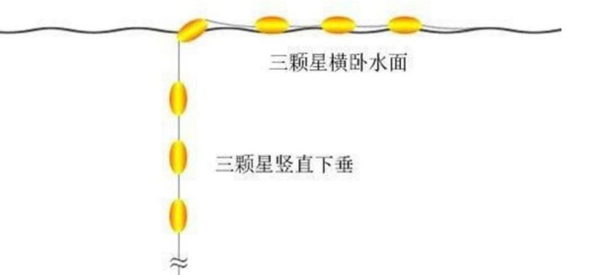 春季钓鱼如何调漂？掌握这些技巧轻松上鱼！  第2张