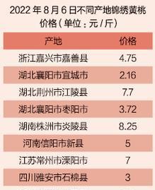 春天在长江钓鱼应该注意哪些技巧？如何提高钓鱼的成功率？  第3张