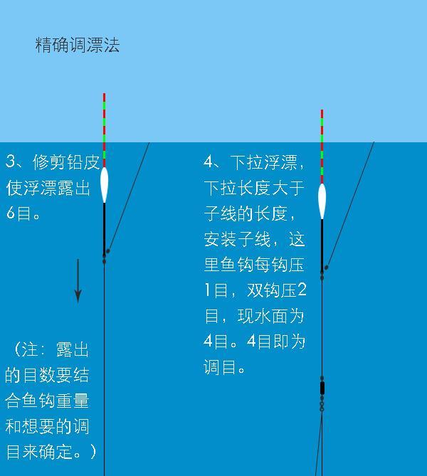 粗尾漂野钓拉饵调漂技巧是什么？如何正确调整？  第2张
