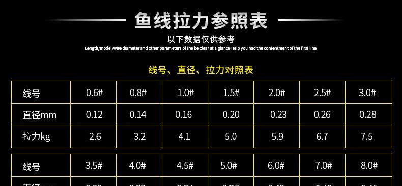 如何掌握钓包头鱼的抛竿技巧和方法？  第3张