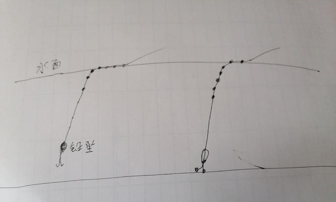 钓草鱼时钩距与调漂技巧是否相同？  第1张