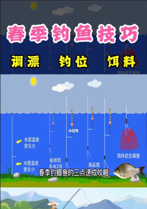 如何掌握钓鱼的技巧方法？有哪些常见问题需要避免？  第3张