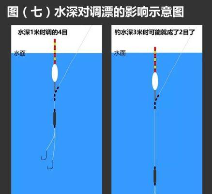 如何掌握钓鱼钓半水调漂技巧？常见问题有哪些？  第2张