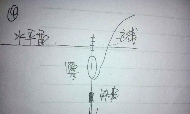 钓鱼调漂技巧方法有哪些？如何正确使用调漂技巧？  第1张